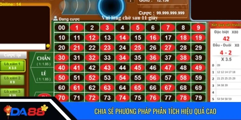 Chia sẻ phương pháp phân tích hiệu quả cao